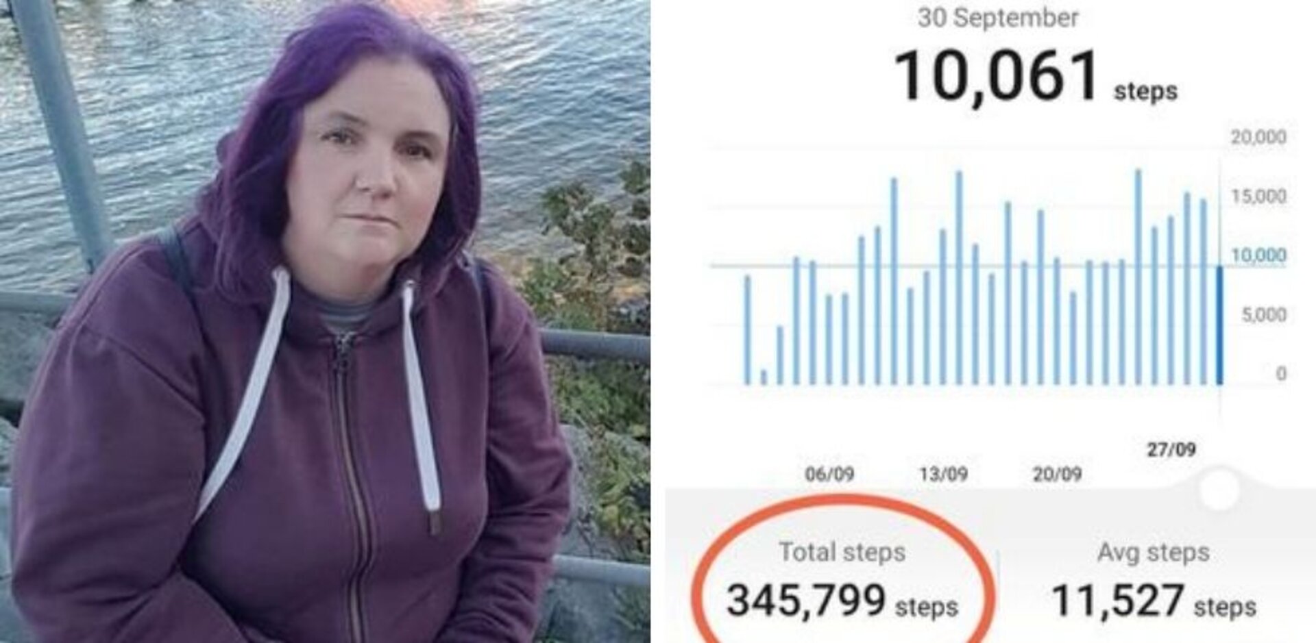 (Pictured above) Social Sciences student Aileen Hunter and copy of her recorded 345,799 steps